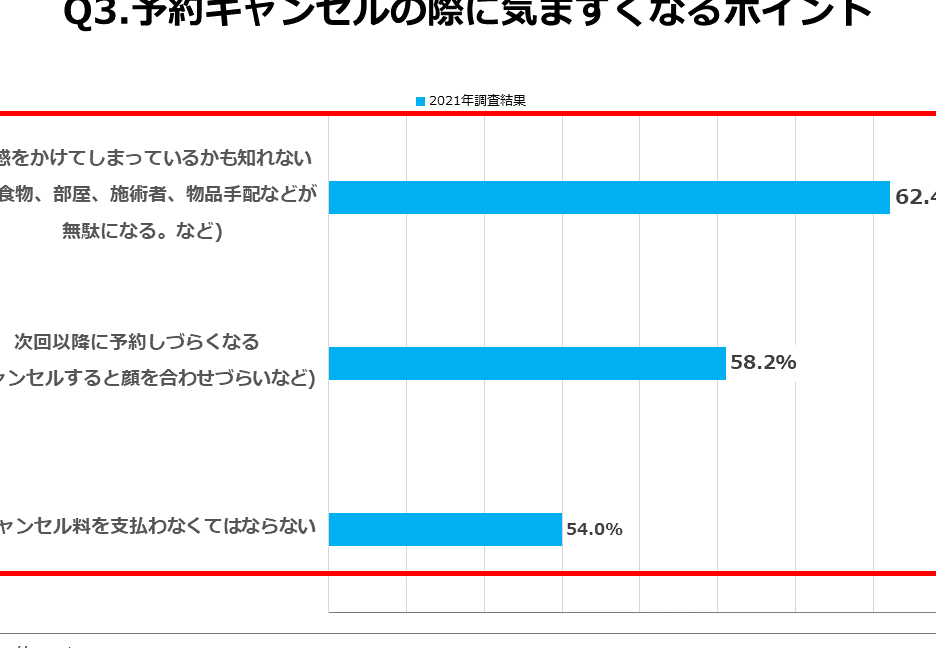 キャンセル料を払わないとどうなるかの影響とリスク