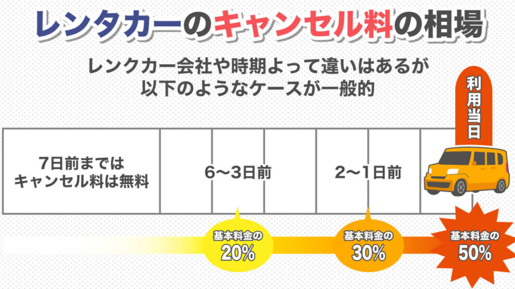 トヨタレンタカーのキャンセル期限はいつまでか解説