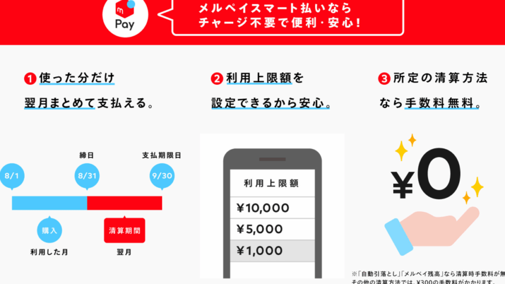 メルカリのキャンセル申請に必要な日数について