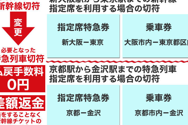 新幹線キャンセル代はいつから発生するのか