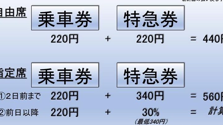 新幹線指定席キャンセル料無料の期間と手続き方法