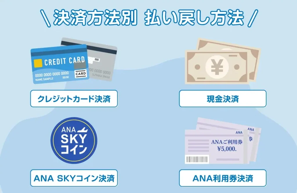 航空券のキャンセルは何日前に行うべきか