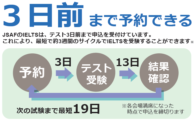 ieltse382ade383a3e383b3e382bbe383abe381afe38184e381a4e381bee381a7e58fafe883bde3818be8a9b3e7b4b0e8a7a3e8aaac IELTSキャンセルはいつまで可能か詳細解説