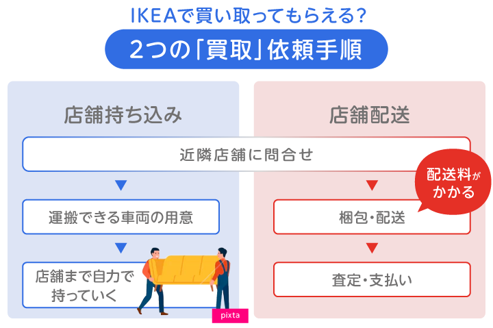 ikeae382ade383a3e383b3e382bbe383abe381aee69c9fe99990e381a8e6898be7b69ae3818de696b9e6b395e381abe381a4e38184e381a6 IKEAキャンセルの期限と手続き方法について