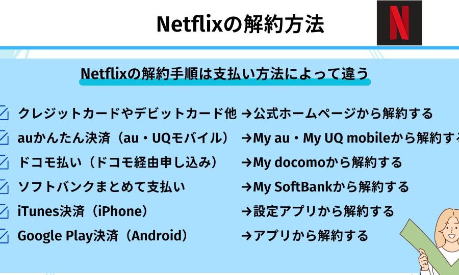 netflixe382ade383a3e383b3e382bbe383abe381afe38184e381a4e381bee381a7e58fafe883bde3818be5beb9e5ba95e8a7a3e8aaac Netflixキャンセルはいつまで可能か徹底解説
